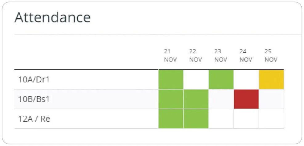 Class Charts Attendance