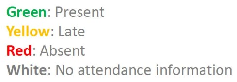 Class Charts Attendance codes