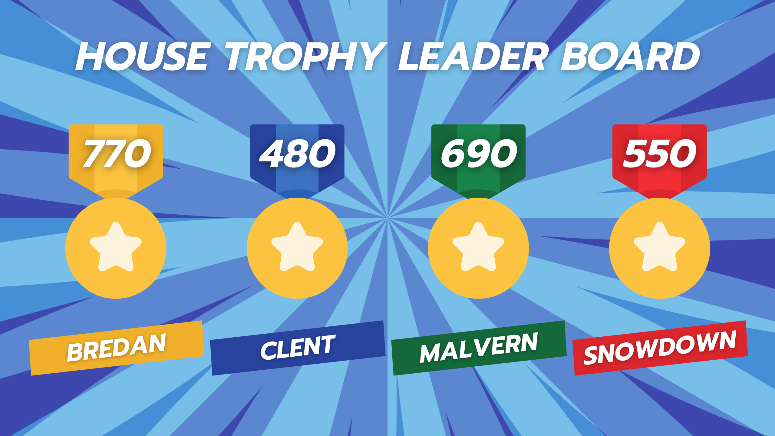 House Trophy Leader board