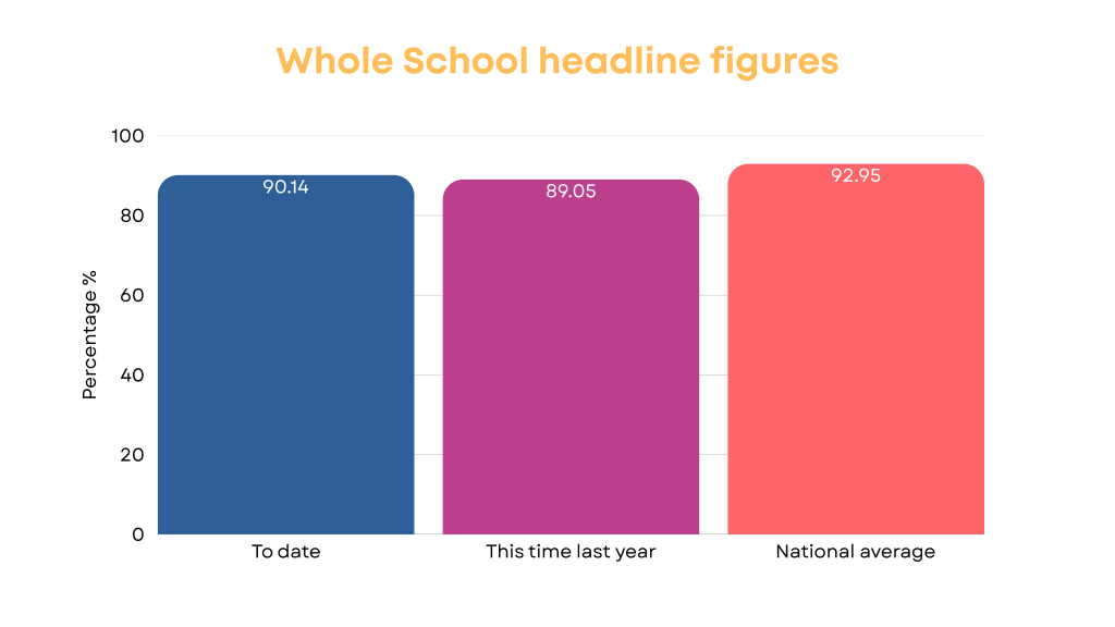 Forge school attendance 24_25