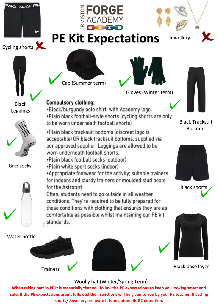PE Kit Expectations