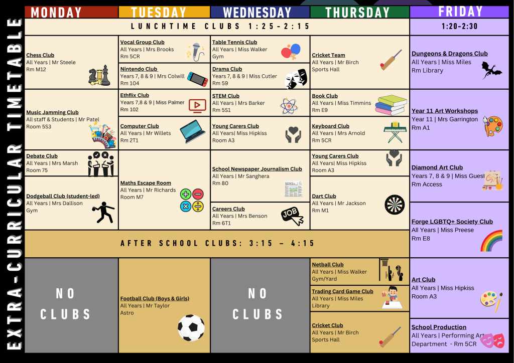 Enrichment table May 2026